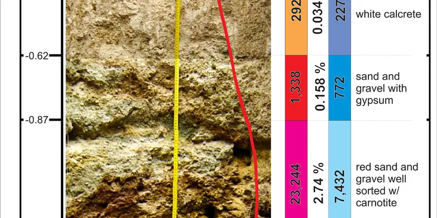 Exploratory Test Pits in Wexford: Ground Truth Before the First Shovel