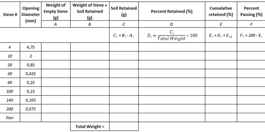 Grain Size Analysis (Sieve + Hydrometer) in Wexford: Accurate Soil Classification for Geotechnical Design