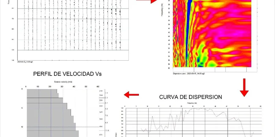 MASW / VS30 Shear Wave Velocity Testing in Wexford